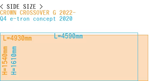 #CROWN CROSSOVER G 2022- + Q4 e-tron concept 2020